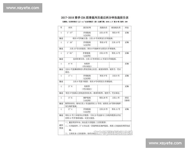 全面解析现代保龄球比赛规则流程计分方式与裁判要点标准与常见犯规说明